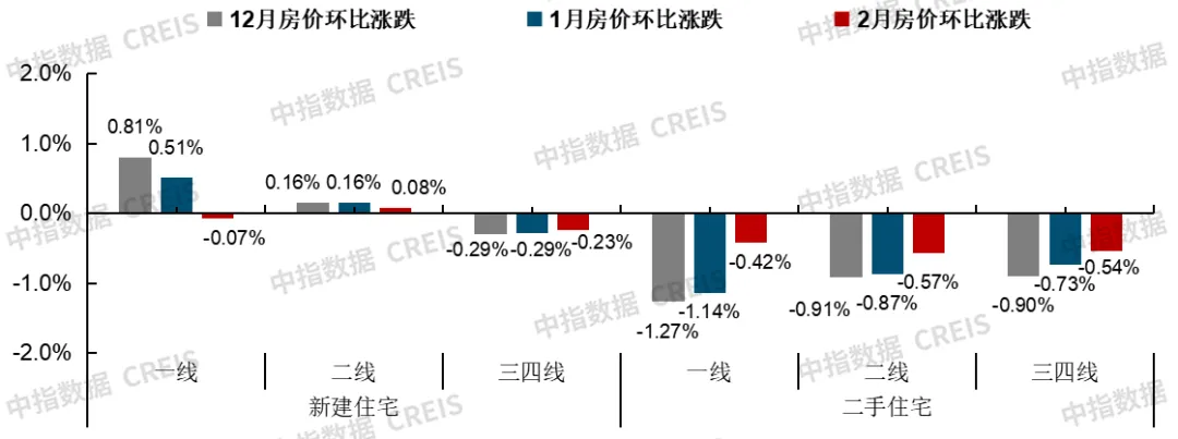 2026年一季度中國房地產市場總結與趨勢展望