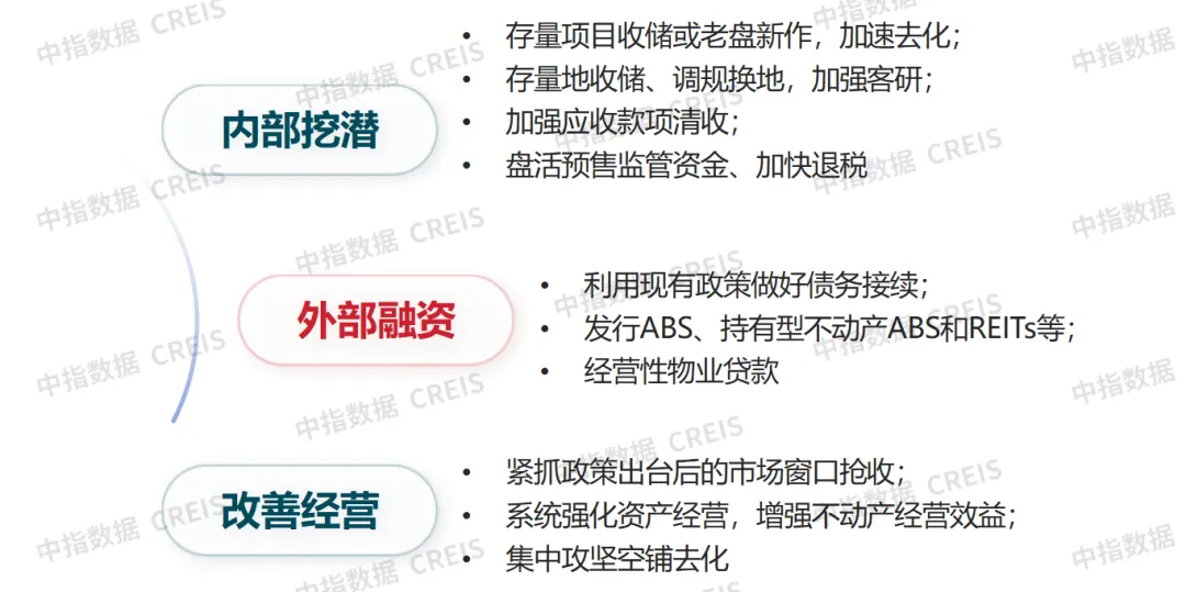 2026中國房地產百強企業研究報告