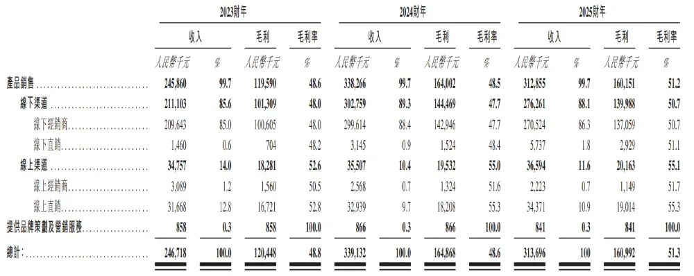 贛州的「齊雲山食品」赴港上市，年賣3億的南酸棗糕大王