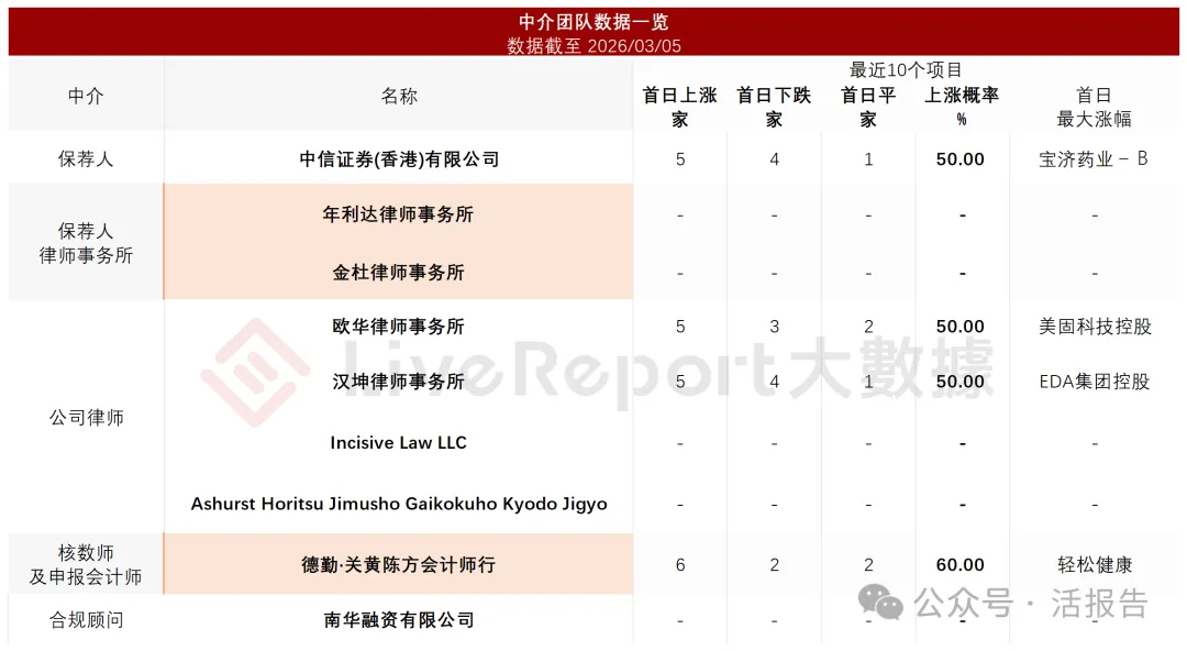 國產MCU龍頭「國民技術」通過聆訊，A＋H上市再進一步