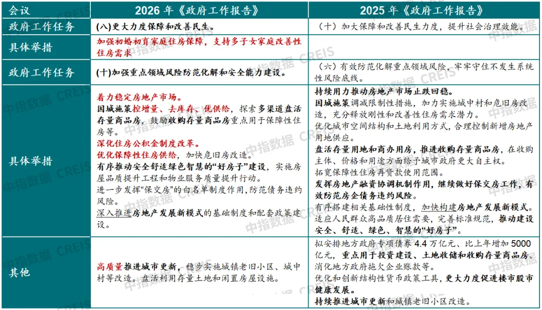 2026年一季度中國房地產市場總結與趨勢展望