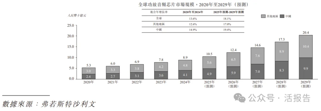 秘密遞表的「傅里葉半導體」通過聆訊,或很快香港18C上市