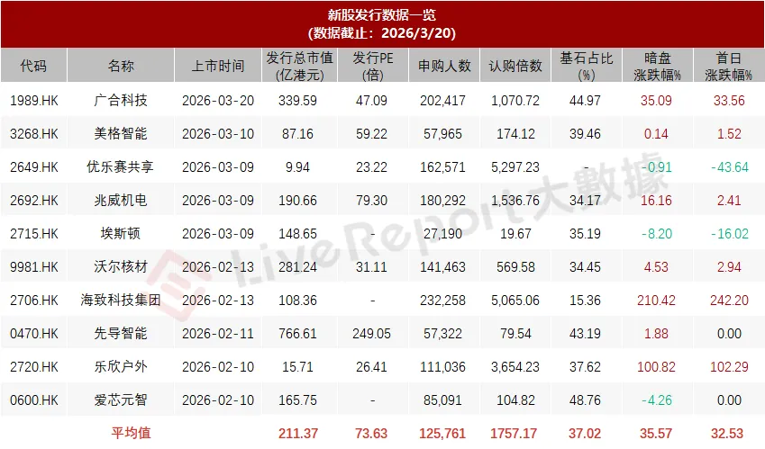 港股IPO周報：一大波新股正在趕來！華沿機器人、德適-B等5家招股中，12家遞表