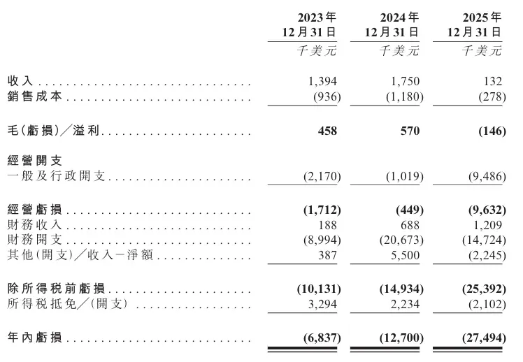 印尼金礦企業「Merdeka Gold-S」赴港第二上市，瞄準港股黃金賽道
