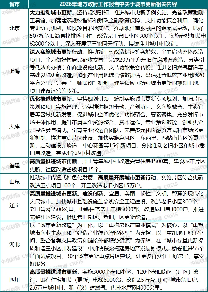2026年1-2月全國房地產企業拿地TOP100排行榜
