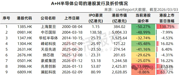 千億AI ASIC龍頭芯原股份(688521.SH)，傳擬赴港上市，募資至少10億美元