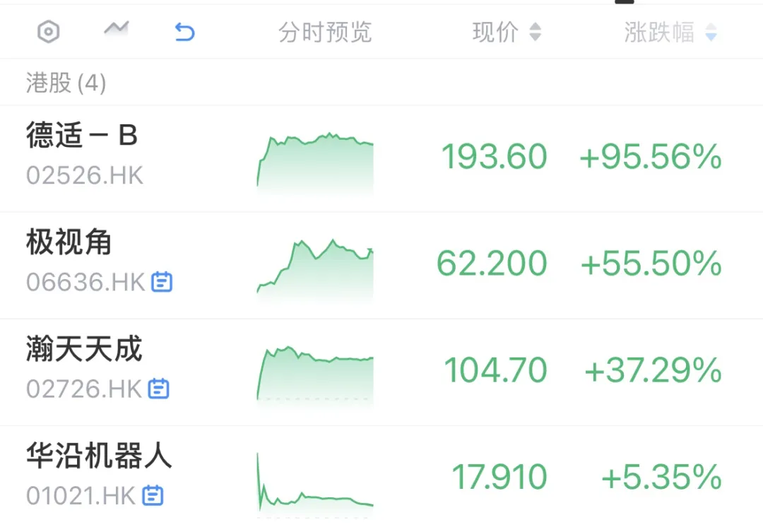 港股IPO周報：德適-B、華沿機器人等4隻新股暗盤全部上漲，邁威生物-B等21家遞表