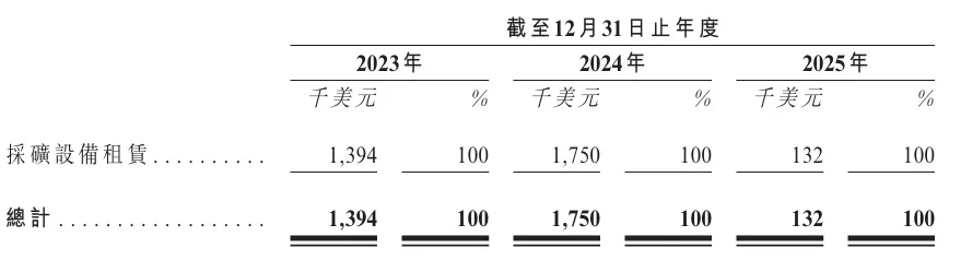 印尼金礦企業「Merdeka Gold-S」赴港第二上市，瞄準港股黃金賽道