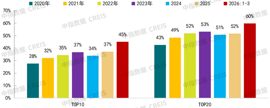 2026年一季度中國房地產市場總結與趨勢展望