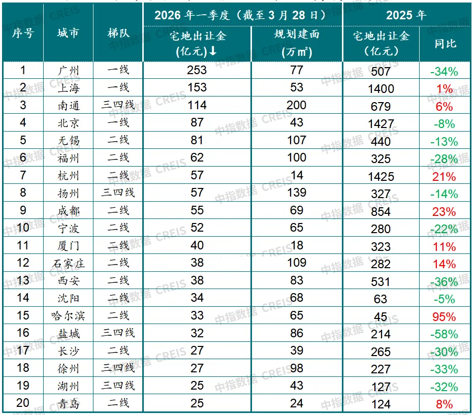 2026年一季度中國房地產市場總結與趨勢展望