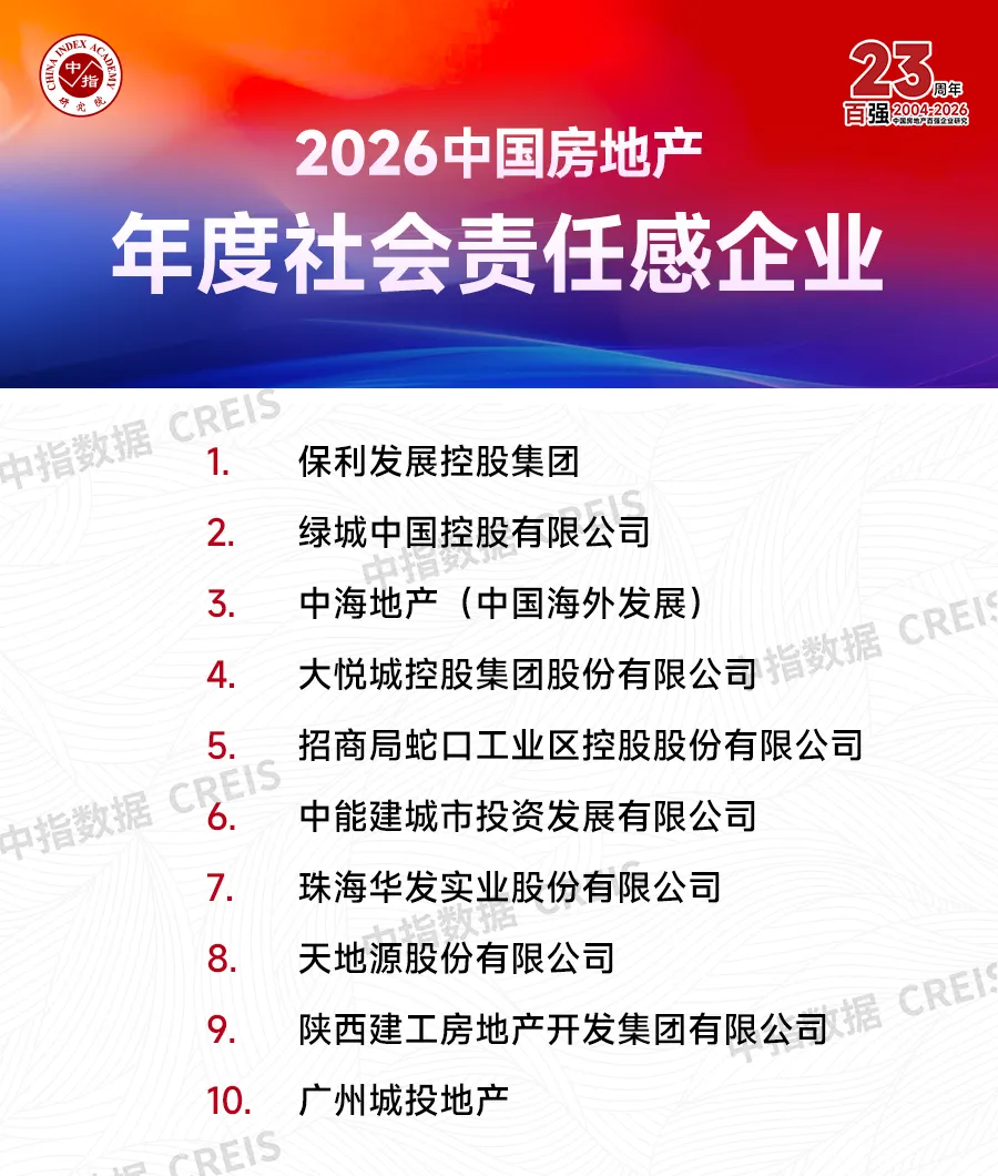 2026中國房地產百強企業研究報告