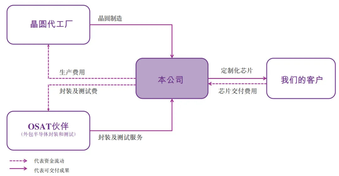 國產AI ASIC頭部企業「中茵微電子」首次遞表港交所,平安證券獨家保薦