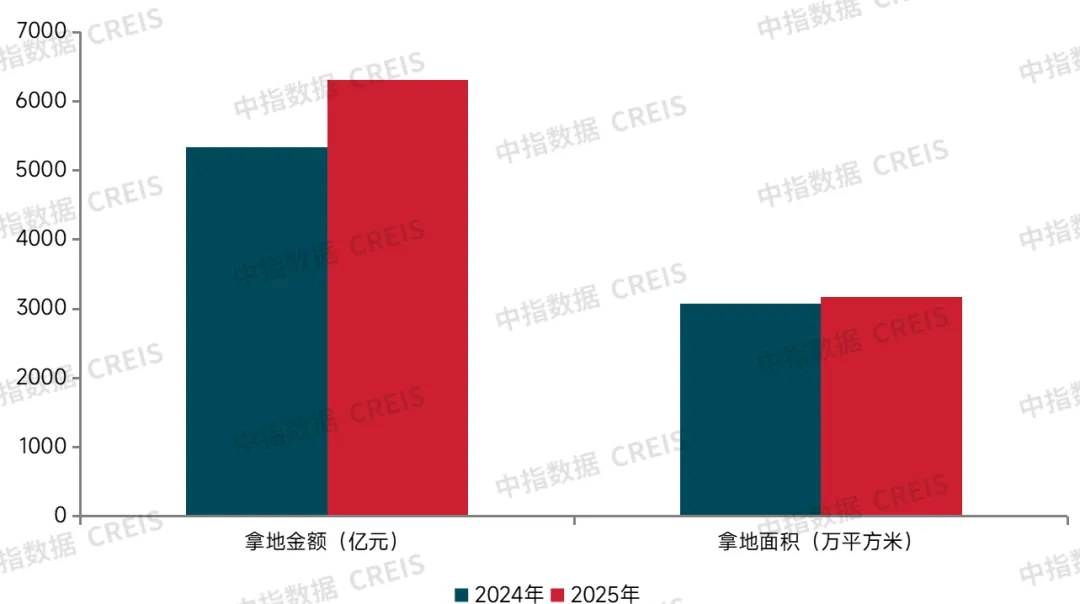 2026中國房地產百強企業研究報告