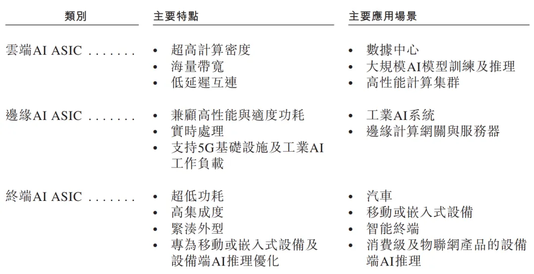 國產AI ASIC頭部企業「中茵微電子」首次遞表港交所,平安證券獨家保薦