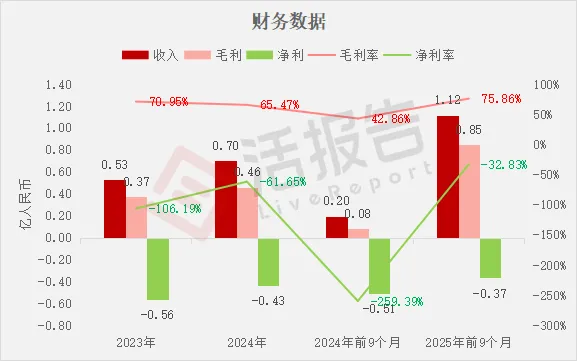 醫療器械公司「德適生物-B」通過聆訊，或很快香港上市