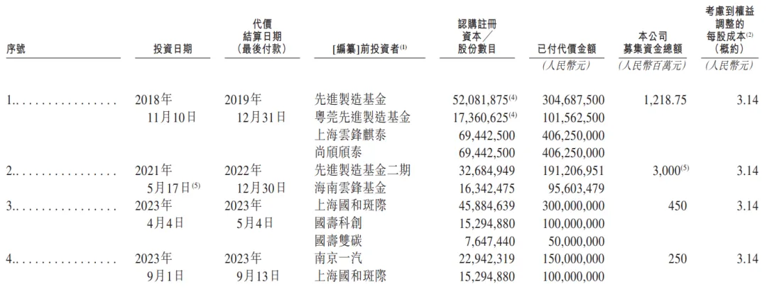 估值百億的智能座艙公司「斑馬智能」首次遞表港交所，阿里巴巴、上汽為控股股東