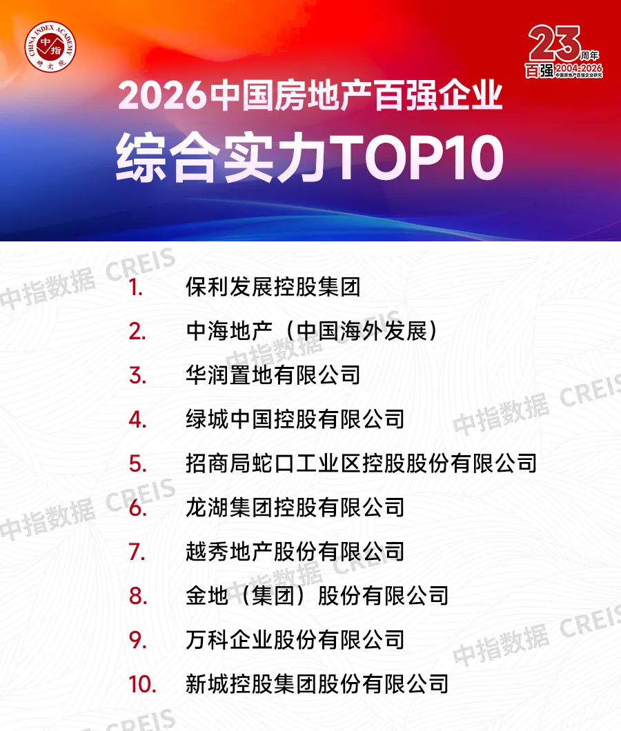 2026中國房地產百強企業研究報告