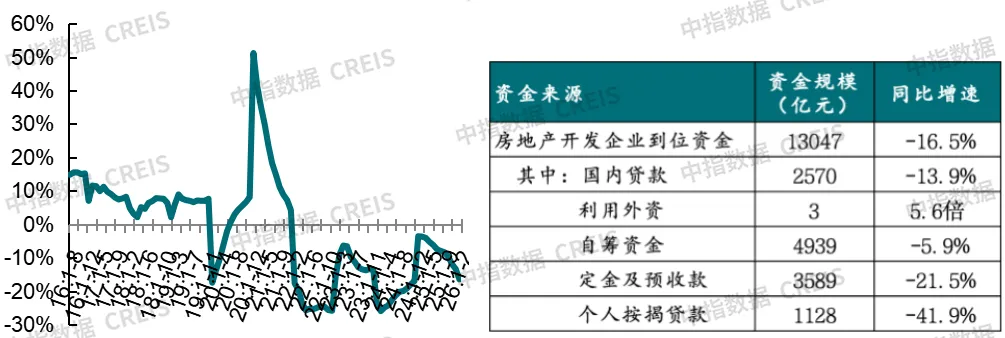 2026年一季度中國房地產市場總結與趨勢展望