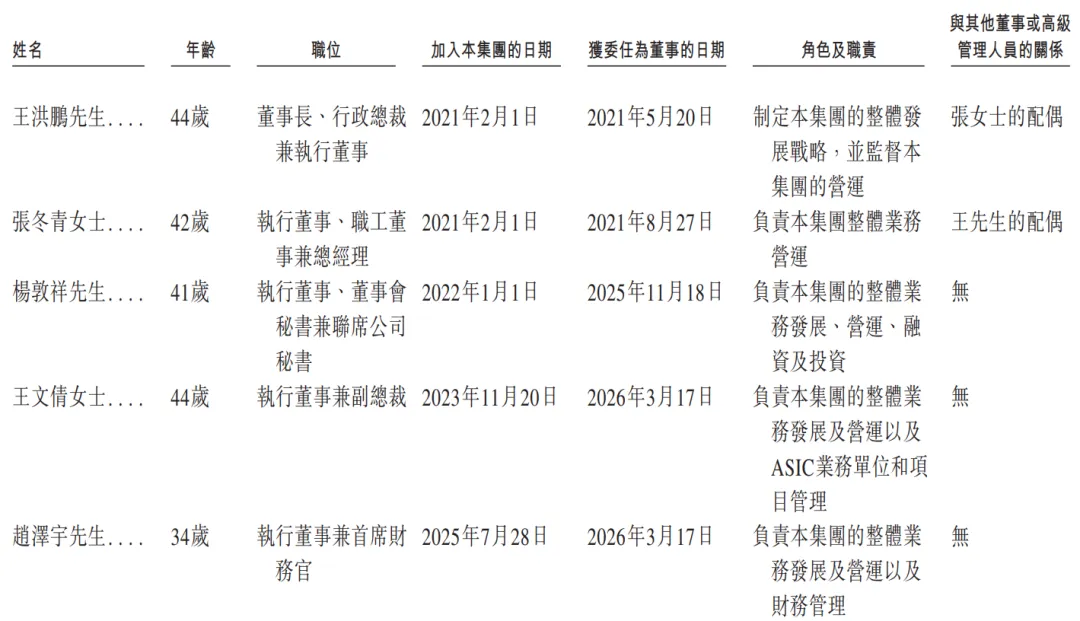 國產AI ASIC頭部企業「中茵微電子」首次遞表港交所,平安證券獨家保薦