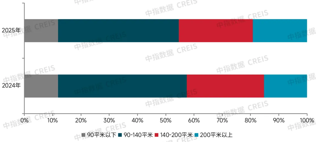 2026中國房地產百強企業研究報告