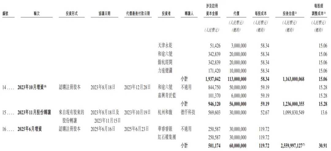 醫療器械公司「德適生物-B」通過聆訊，或很快香港上市