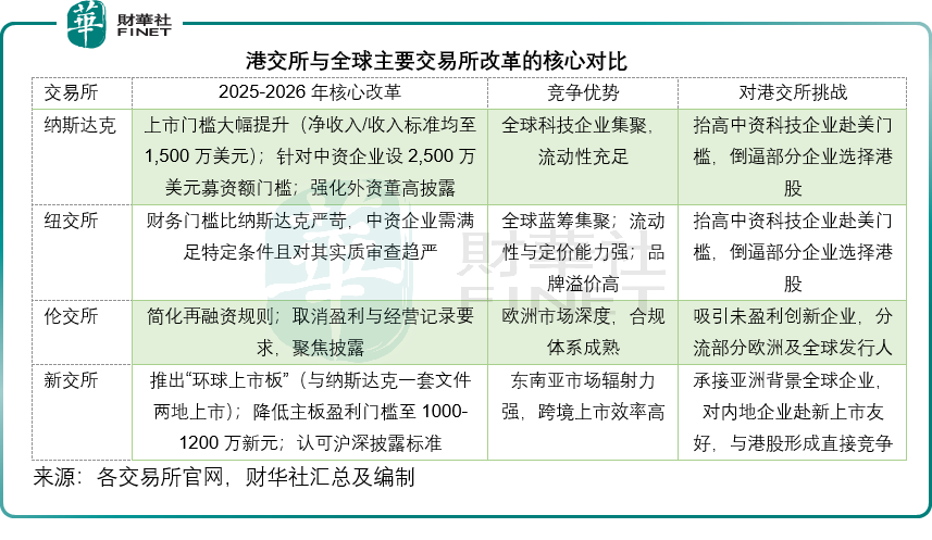 港交所（a style='border-bottom: 1px dashed #007767;text-decoration:none' href='/search?searchbar=00388.HK'00388.HK/a）上市機製再革新，如何平衡「新歡」與「舊愛」？