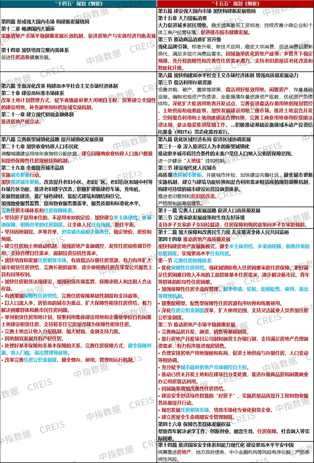 未來五年，房地產「分量」更重了！