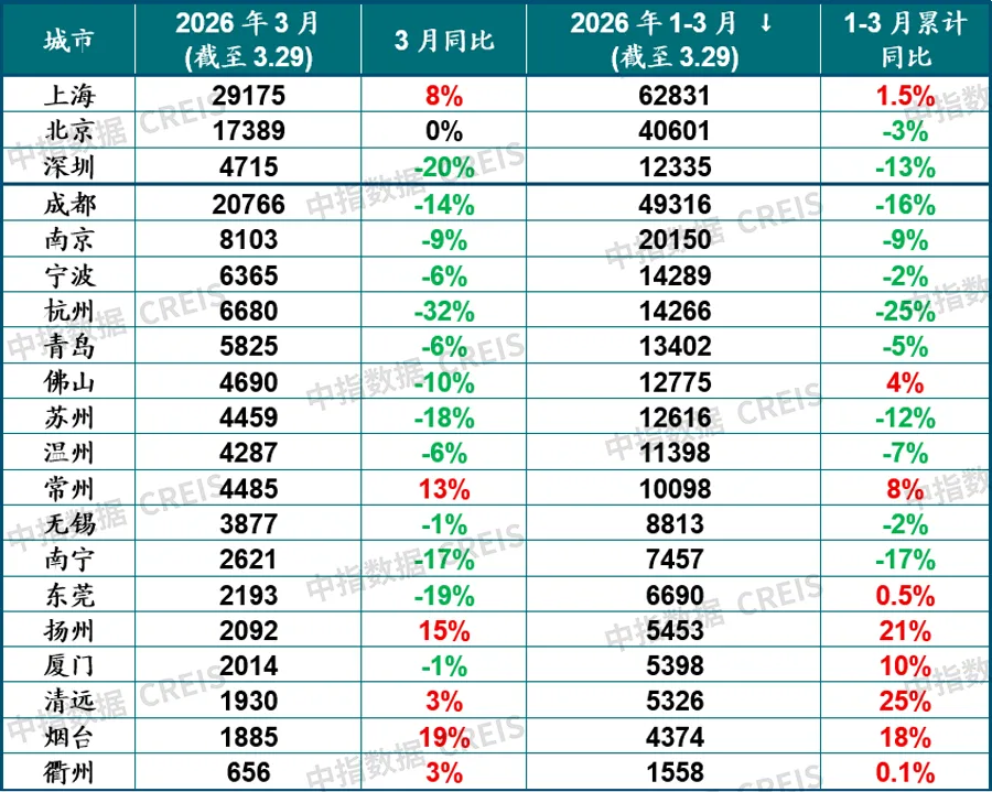 2026年一季度中國房地產市場總結與趨勢展望