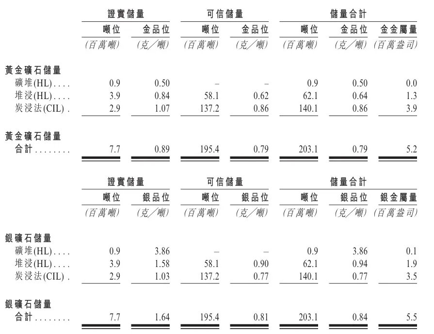 印尼金礦企業「Merdeka Gold-S」赴港第二上市，瞄準港股黃金賽道