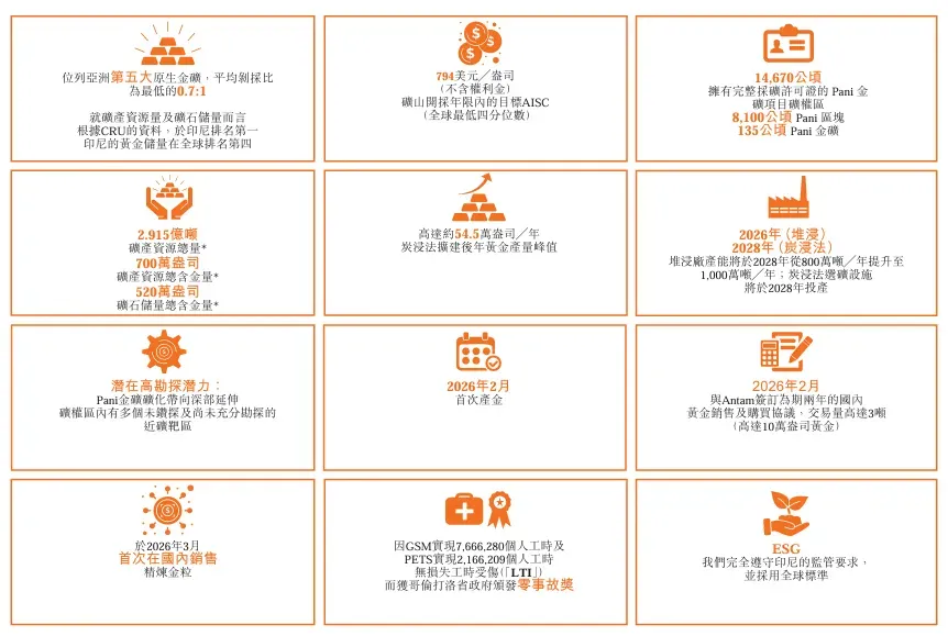 印尼金礦企業「Merdeka Gold-S」赴港第二上市，瞄準港股黃金賽道