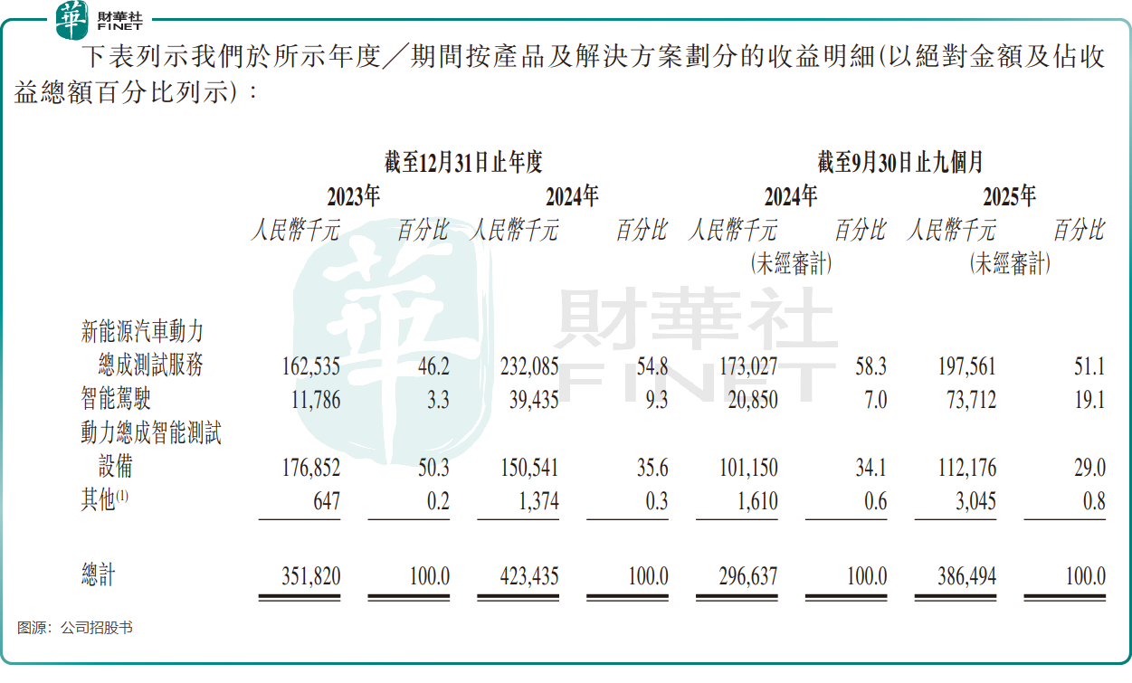 【IPO前哨】華依科技（688071.SH）：站在風口的「隱形冠軍」，為何急著去「補血」？原創