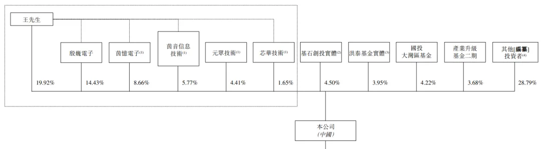 國產AI ASIC頭部企業「中茵微電子」首次遞表港交所,平安證券獨家保薦