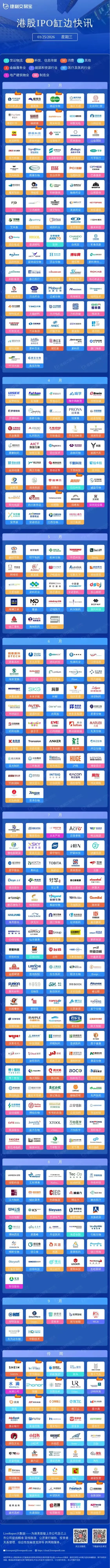 冰火兩重天！2026年港股新股破發率已超48%