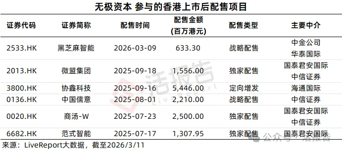 拘捕8人，打擊內幕交易！涉及2家券商和1家對沖基金！