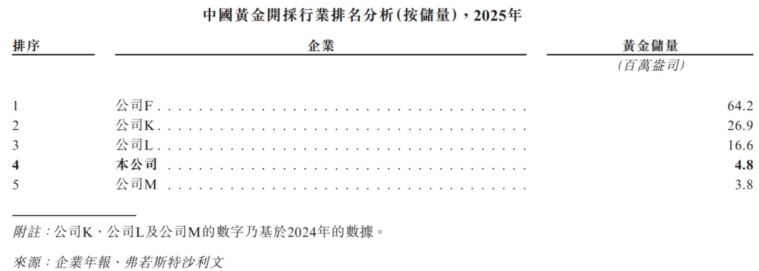 784億A股黃金龍頭「山金國際」二次遞表港交所，山東黃金持股近三成