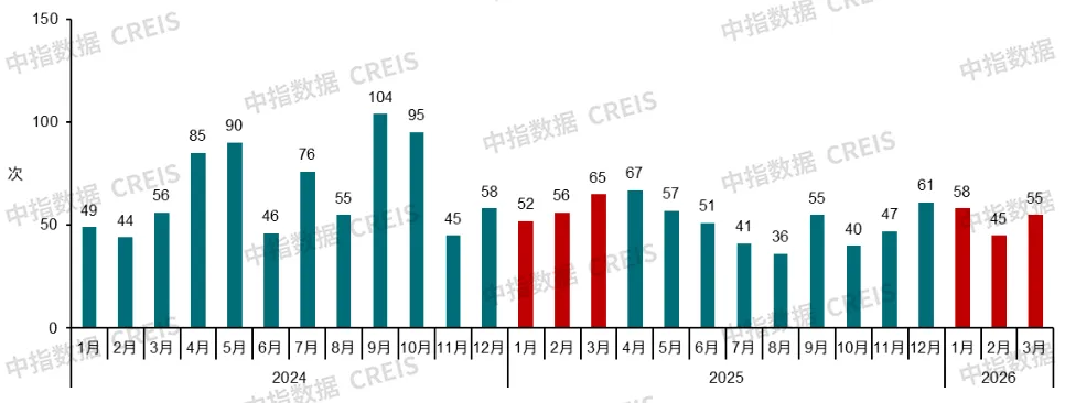2026年一季度中國房地產市場總結與趨勢展望