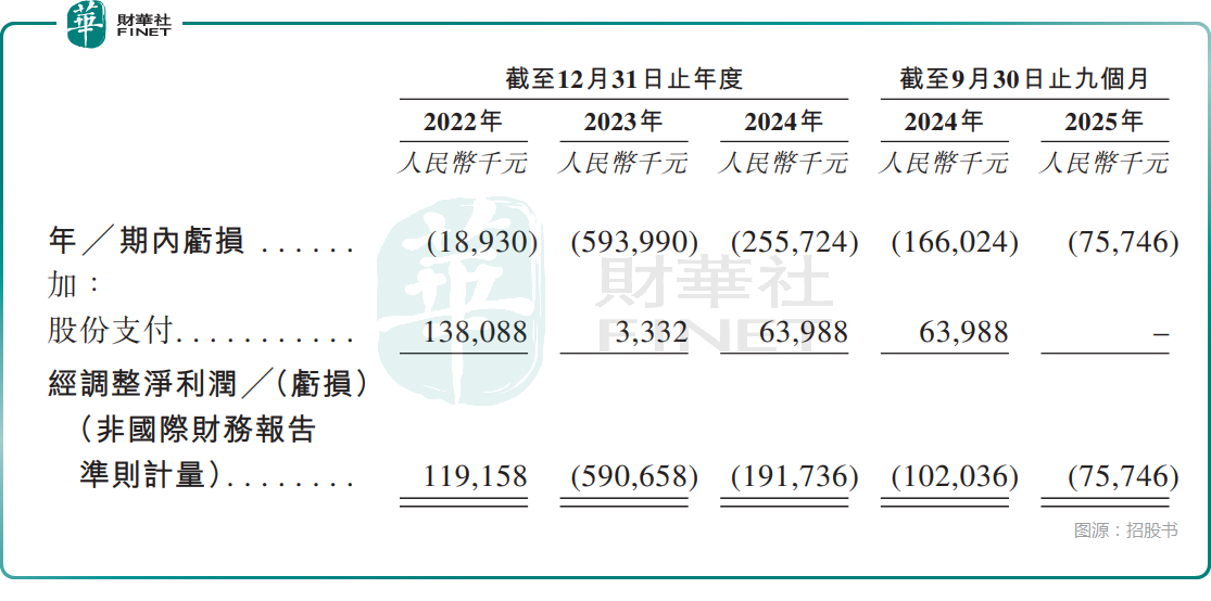 【IPO前哨】國民技術（300077.SZ）過港交所聆訊：業績連虧，股權高度分散原創