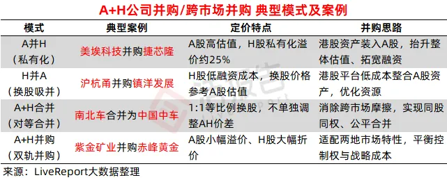 「AH併購AH」經典範本!紫金礦業183億入主赤峰黃金,帶給我們什麼啟示?