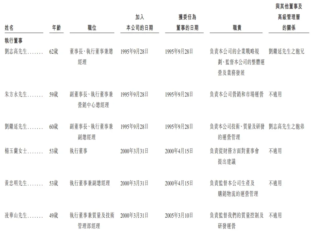贛州的「齊雲山食品」赴港上市，年賣3億的南酸棗糕大王