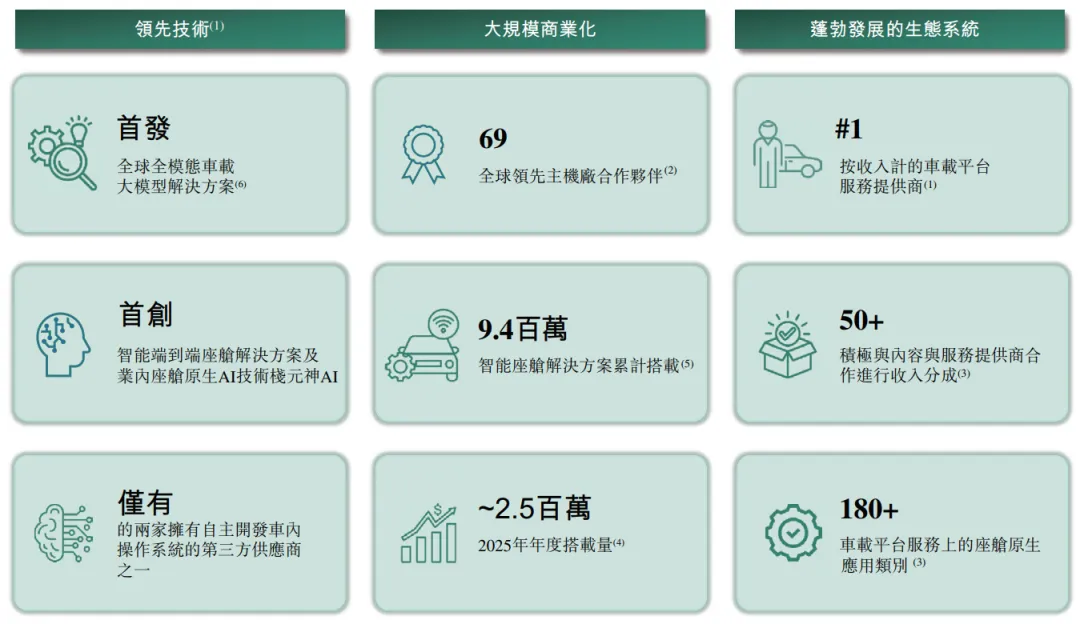 估值百億的智能座艙公司「斑馬智能」首次遞表港交所，阿里巴巴、上汽為控股股東