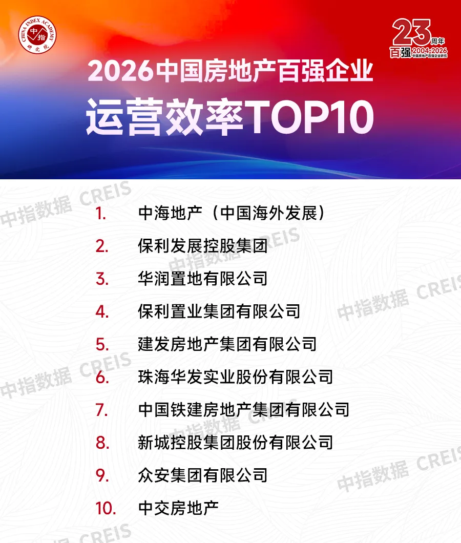 2026中國房地產百強企業研究報告