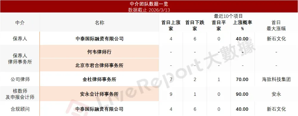 贛州的「齊雲山食品」赴港上市，年賣3億的南酸棗糕大王