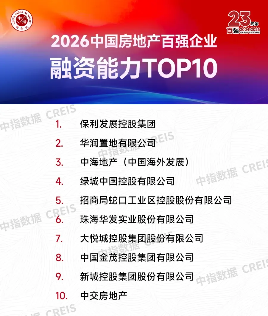 2026中國房地產百強企業研究報告