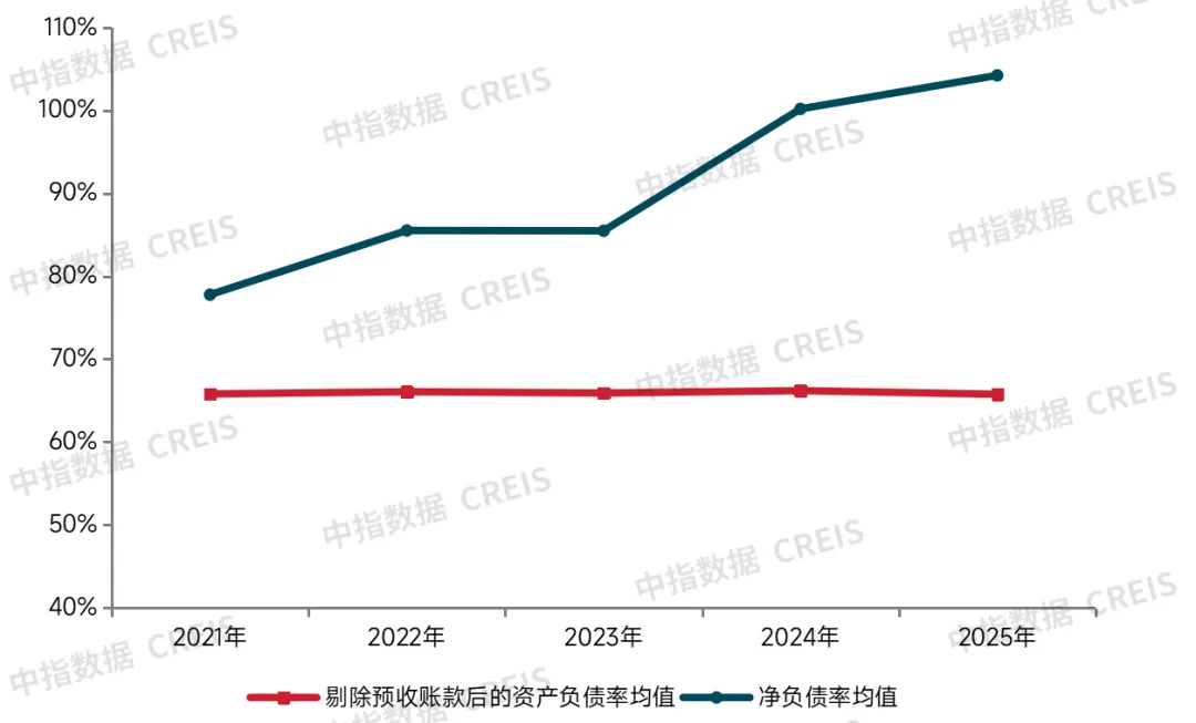 2026中國房地產百強企業研究報告