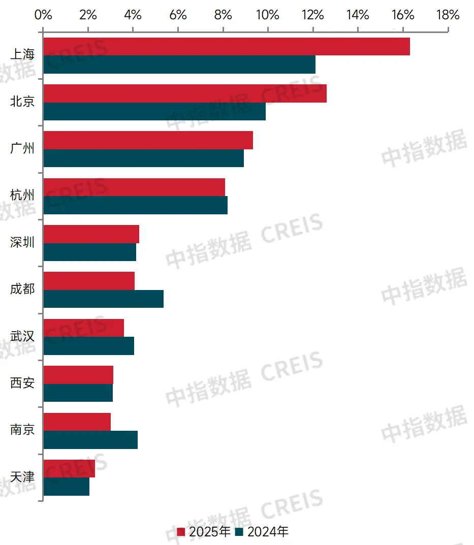 2026中國房地產百強企業研究報告