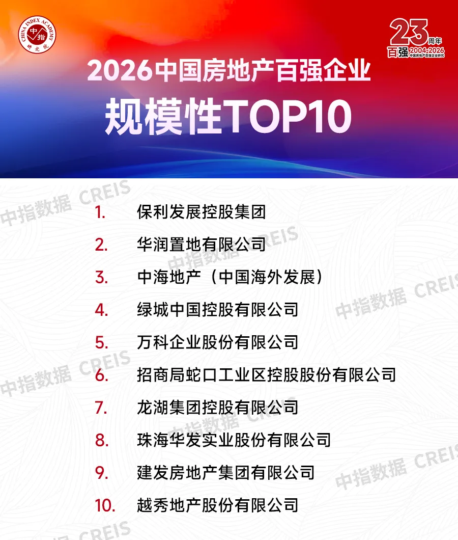 2026中國房地產百強企業研究報告