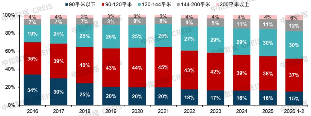 2026年一季度中國房地產市場總結與趨勢展望