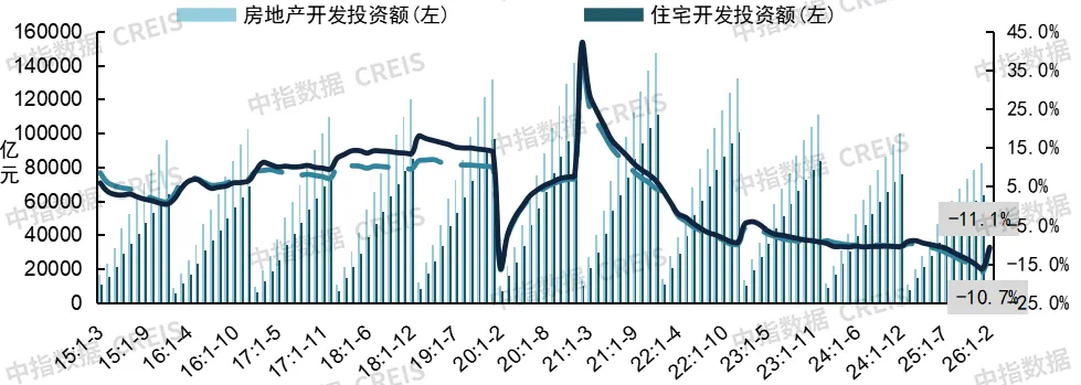 2026年一季度中國房地產市場總結與趨勢展望