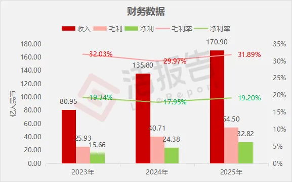 784億A股黃金龍頭「山金國際」二次遞表港交所，山東黃金持股近三成