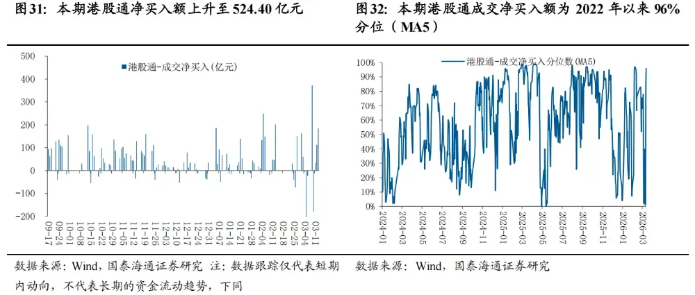 大空頭罕見唱多＋中東資金東移，香港何以成為「避風港＋增值地」